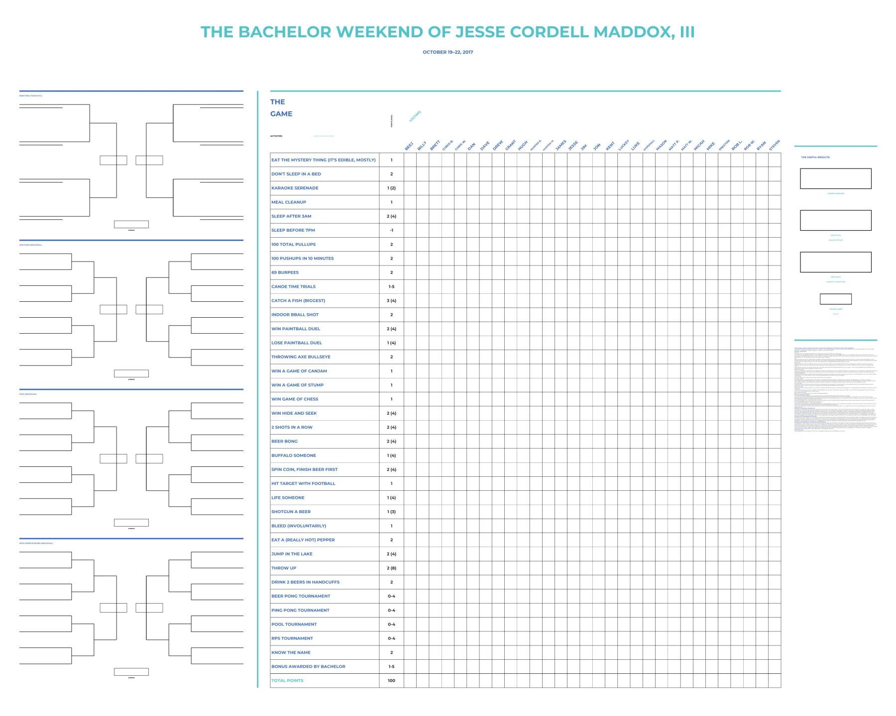 Current Bachelor Game builder board